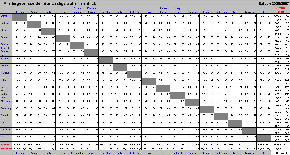 Alle Ergebnisse Bundesliga Saison 2006/2007